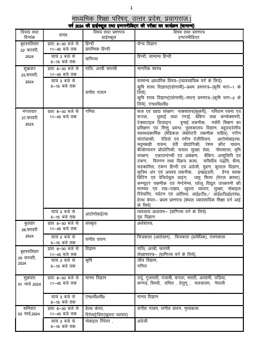 माध्यमिक शिक्षा परिषद , उत्तर प्रदेश (Sudh Info)