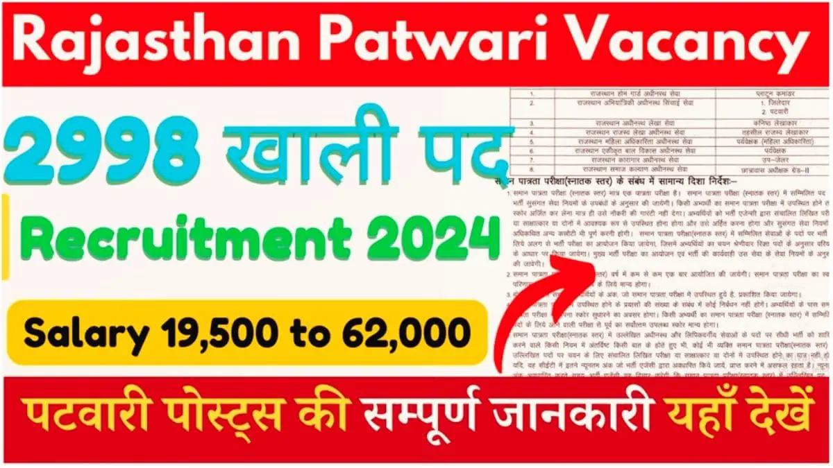 Rajasthan Patwari Recruitment 2024