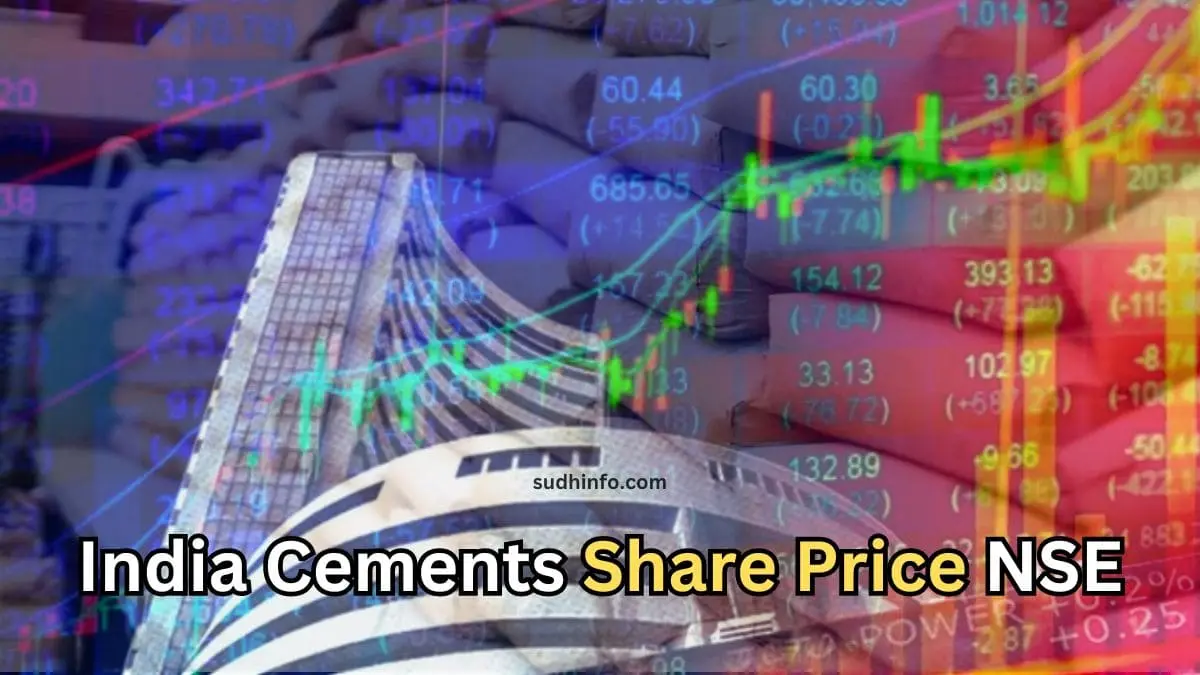 India Cements Share Price NSE