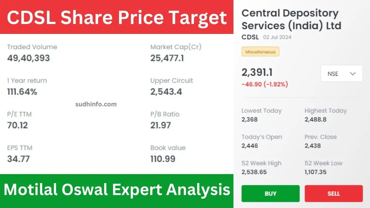 CDSL Share Price Target Motilal Oswal