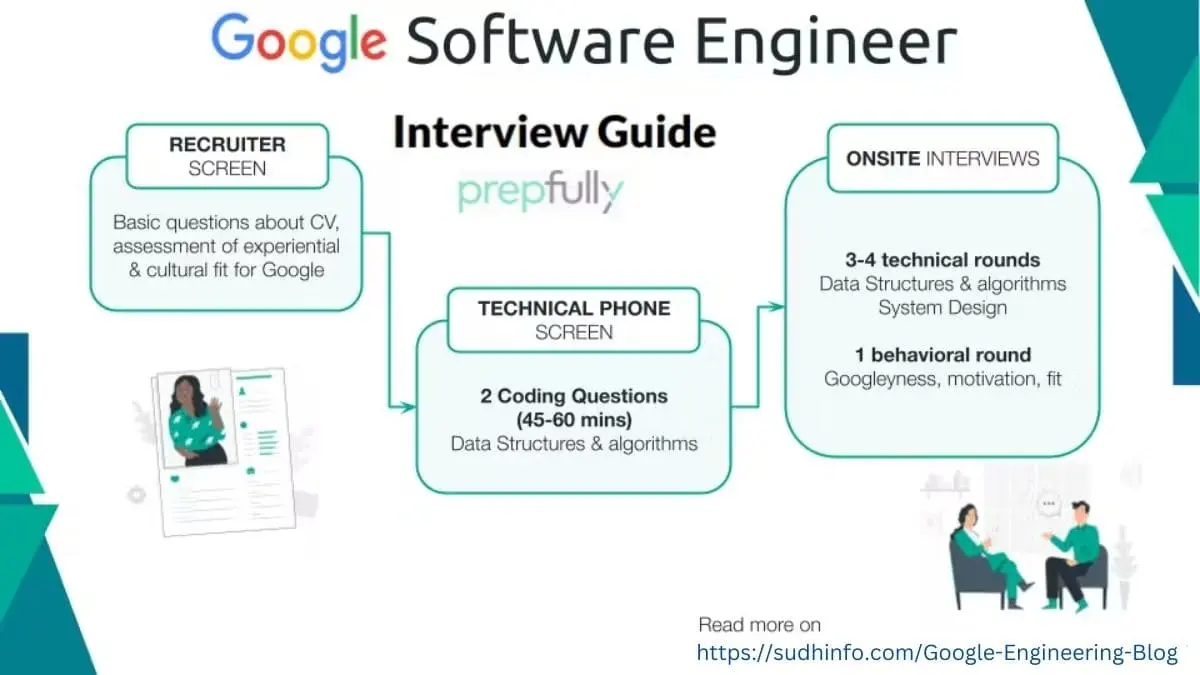 Google Engineering Blog